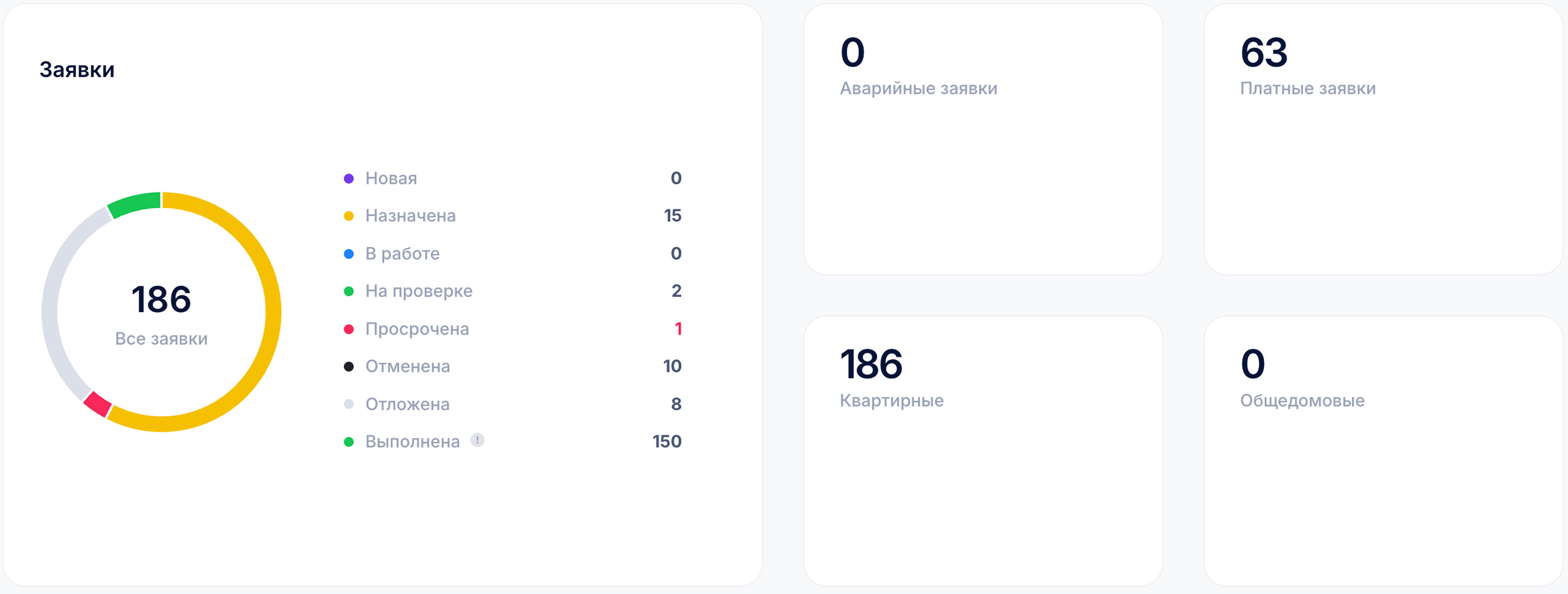 Фотография аналитики